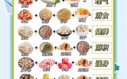 宝宝脾胃不好，适合吃哪些菜？