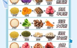 宝宝易消化食物有哪些？