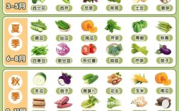 1岁宝宝蔬菜怎么选？哪些能吃？