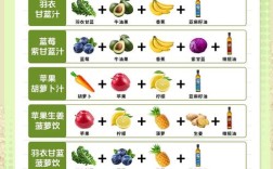 家常果汁家常做法窍门