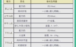 一岁宝宝每天食谱安排表