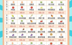 8个月宝宝辅食怎么做？有哪些做法？