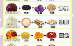 适合一岁宝宝吃的粗粮