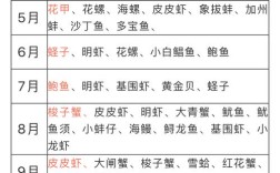 海鲜是否四季都有供应？