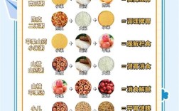 宝宝消化不良，食疗方法有哪些？