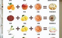 宝宝咳嗽煮粥食谱大全