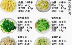 家常素热菜有哪些简单做法？