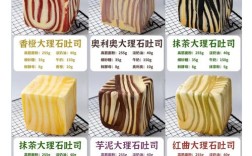 蒸面包家常做法和配方有哪些？