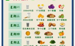 宝宝长高，哪些食物最有效？