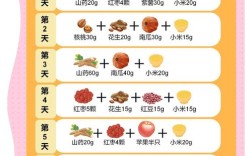 宝宝米糊怎么搭配更营养？