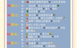 17个月宝宝食谱怎么做？营养搭配要注意什么？