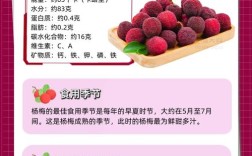 杨梅后吃海鲜会相克吗？