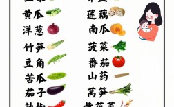 不吃蔬菜，宝宝会有哪些健康隐患？