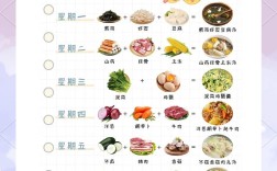 一周五宝宝营养食谱怎么搭配更科学？