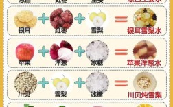 宝宝感冒咳嗽，吃什么食物能缓解？