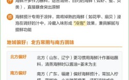 海鲜捞汁和海鲜汁，到底有啥不一样？