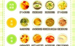 宝宝感冒食谱大全图片