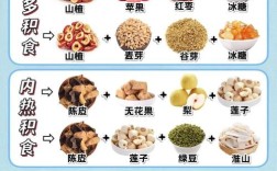 宝宝脾虚，日常饮食怎么调理？