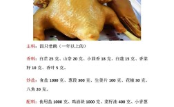 家常卤鸭怎么做？做法大全在这里！