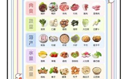 宝宝补锌食疗有哪些？