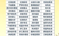 家常菜谱做法大全，有哪些必学菜式？
