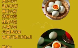 如何腌制咸鸭蛋家常方法