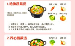 家常蔬菜汤有哪些做法？