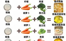 鳕鱼辅食怎么做？宝宝吃哪种做法好？