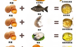 宝宝吃鸡蛋和鹌鹑蛋，哪种更营养？