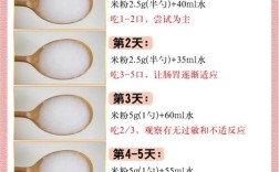 自做宝宝米粉怎么做的