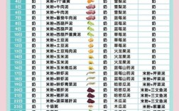 12月宝宝辅食怎么做？营养搭配有哪些？