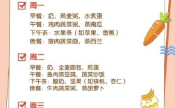 2周岁宝宝早餐怎么搭配更营养？