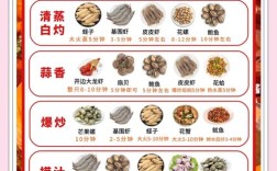 海鲜晚餐怎么做？简单美味做法有哪些？