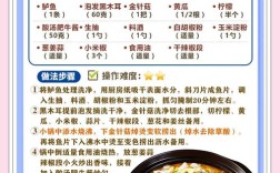 日式海鲜火锅做法窍门有哪些关键？