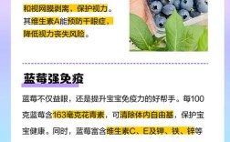 10月宝宝能吃蓝莓吗？怎么吃才安全？