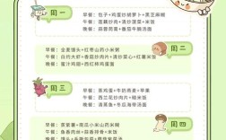 3岁宝宝一周食谱怎么搭配更营养？