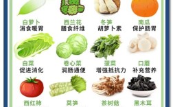 宝宝吃粗食，具体有哪些好处呢？