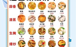 普通海鲜做法大全图片，有哪些家常做法？