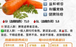 6个月宝宝能吃胡萝卜吗