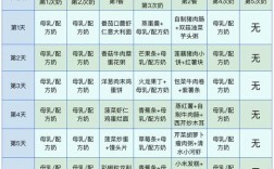 十个月宝宝营养食谱怎么搭配？