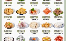 家庭海鲜火锅配菜清单