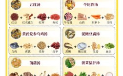 宝宝高汤冷藏能放几天？