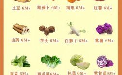 九个月宝宝适合吃哪些蔬菜？