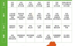 2岁半宝宝食谱做法大全