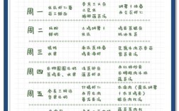 一周家常食谱表格，7天不重样怎么做？