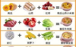 一岁宝宝脾胃虚，该怎么吃调理？