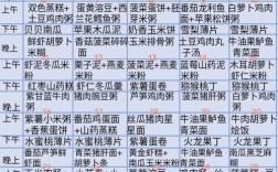 9个月宝宝辅食怎么加？有哪些食谱推荐？