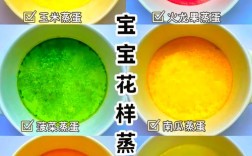 七个月宝宝能吃蒸蛋吗？