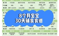 7-8个月宝宝辅食怎么加？