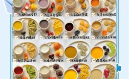 宝宝早上吃什么早餐最好